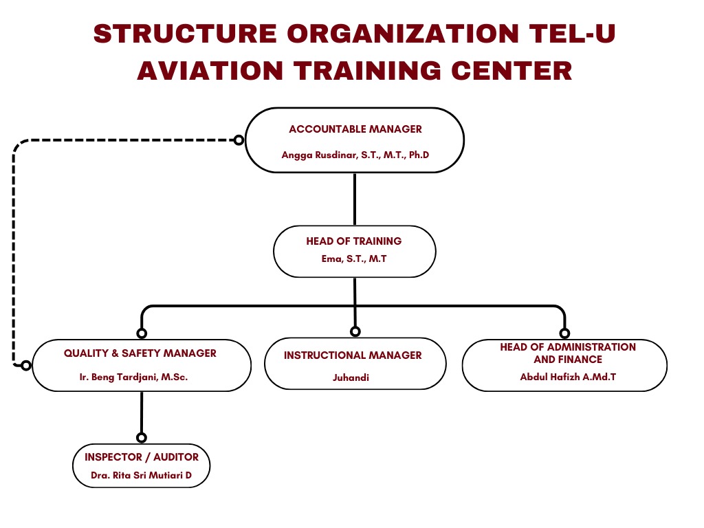 Team Diagram